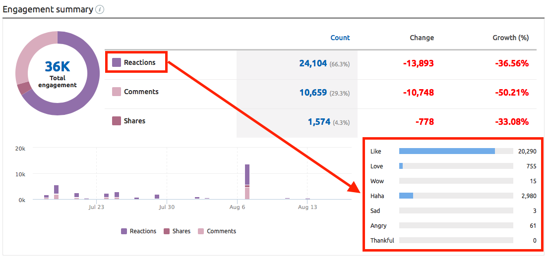 ferramenta semrush social media poster métricas de engajamento