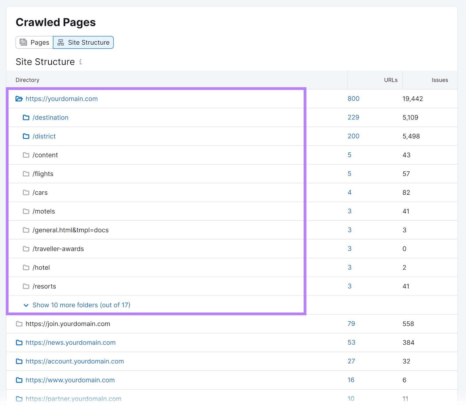 Pastas e subpastas da estrutura do site concorrente nas páginas rastreadas no Semrush Site Audit.