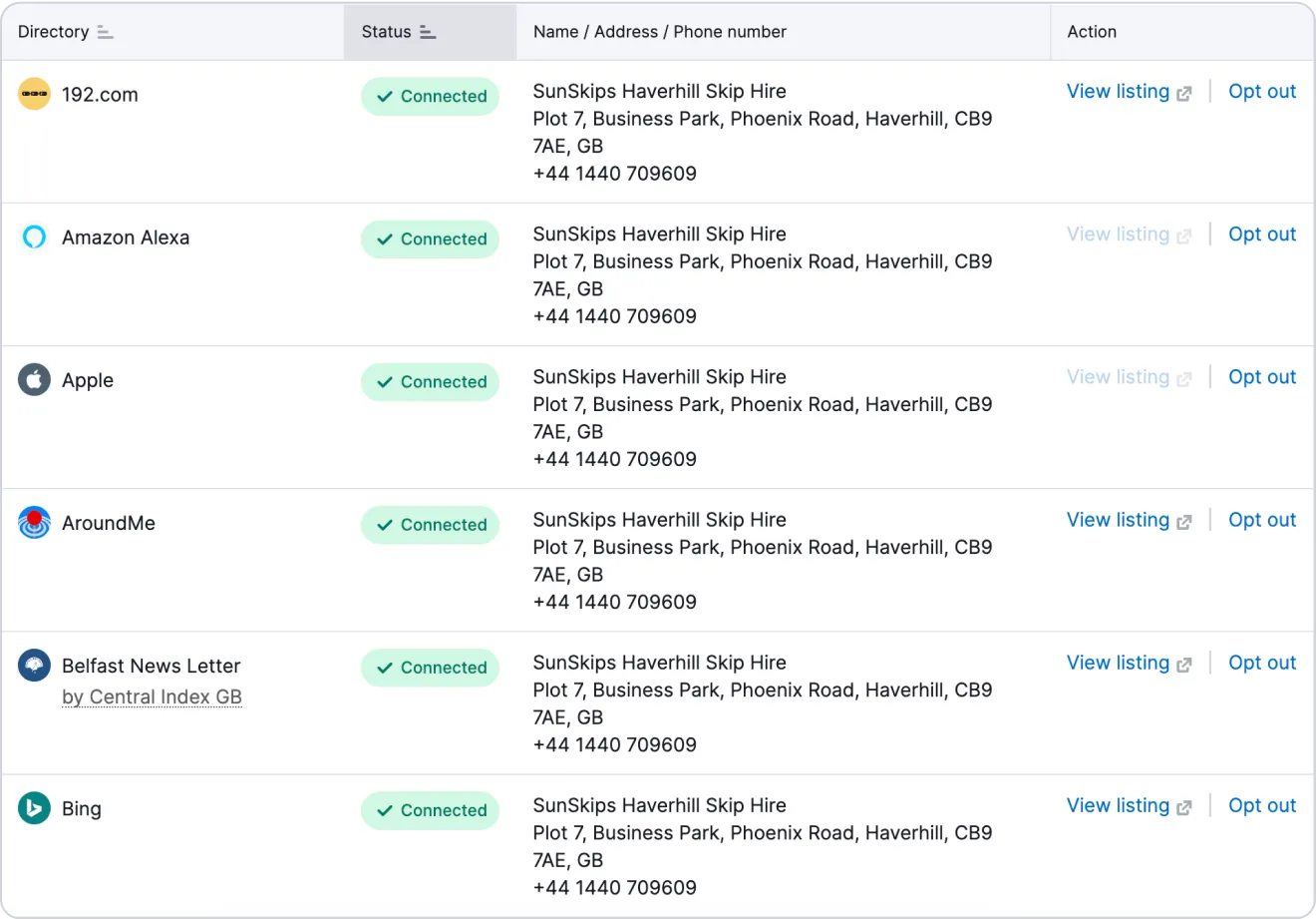 Semrush’s Listing Management shows you which directories you’re in.