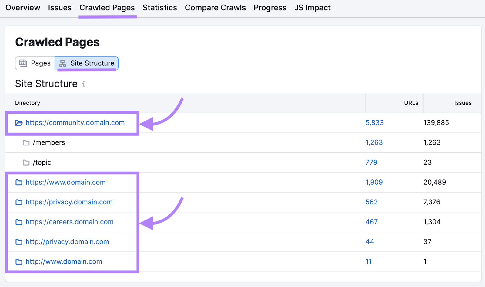 Seção "Estrutura do site" em Páginas rastreadas da Auditoria do site com uma lista de subdomínios