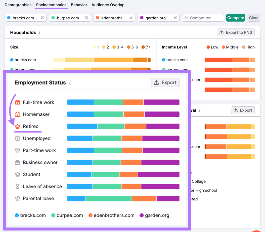 Pestaña de audiencia "Socioeconomía" en la herramienta One2Target