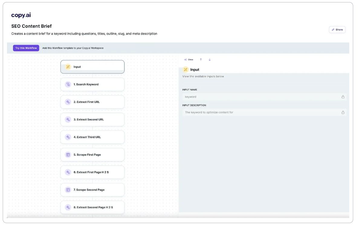 Erstellung von SEO-Workflows mit Copy.ai