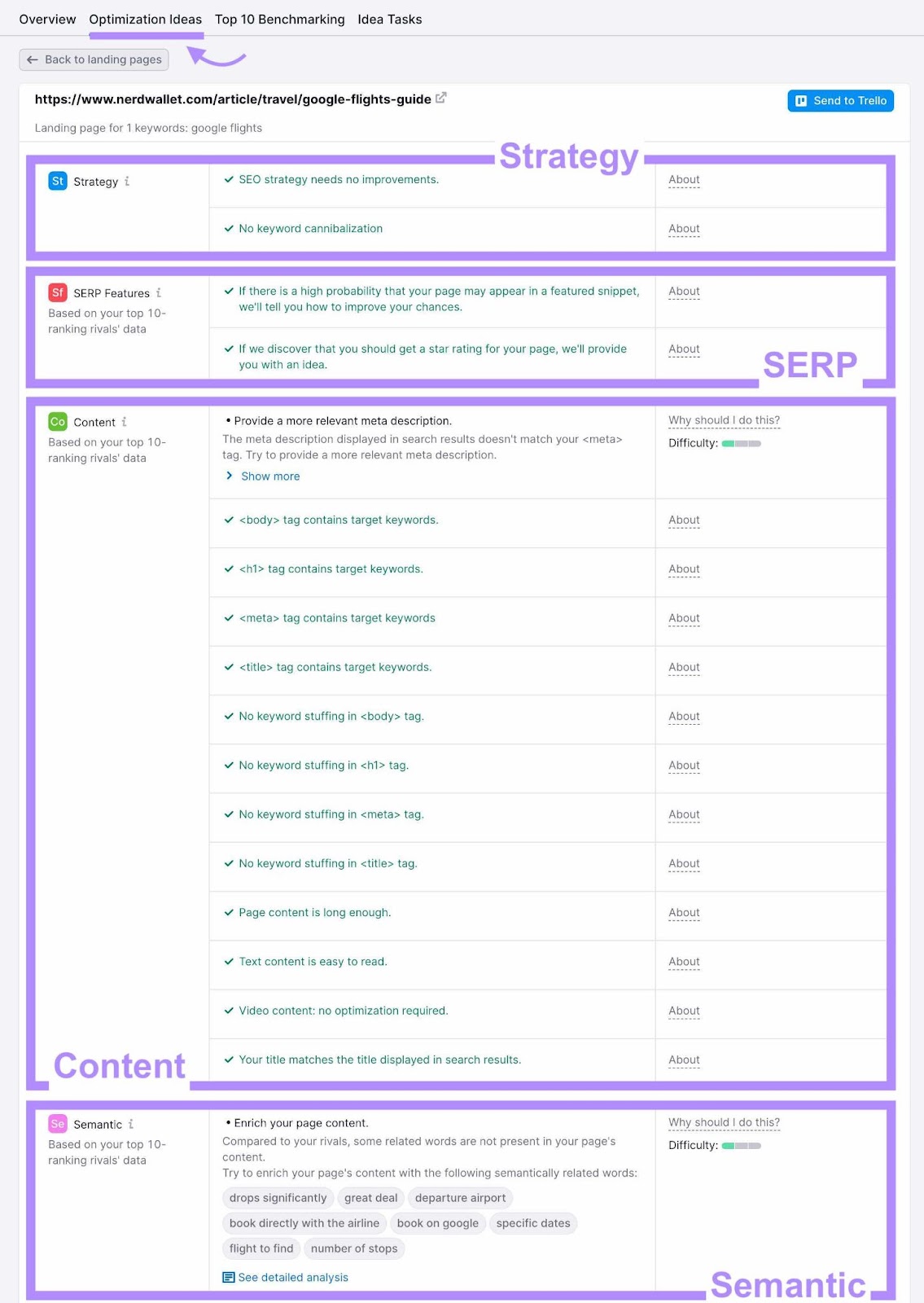 Secciones "Estrategia", "SERP", "Contenido" y "Semántica" destacadas en la pestaña "Ideas de optimización".
