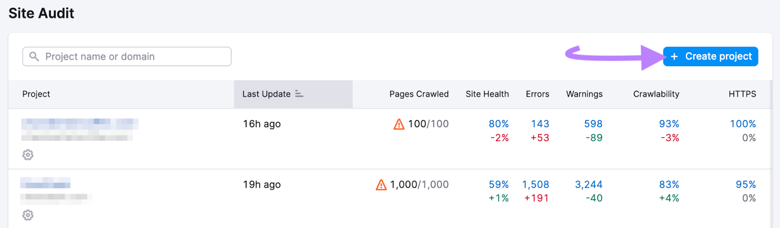 Pulsante "+ Crea progetto" nello strumento Site Audit