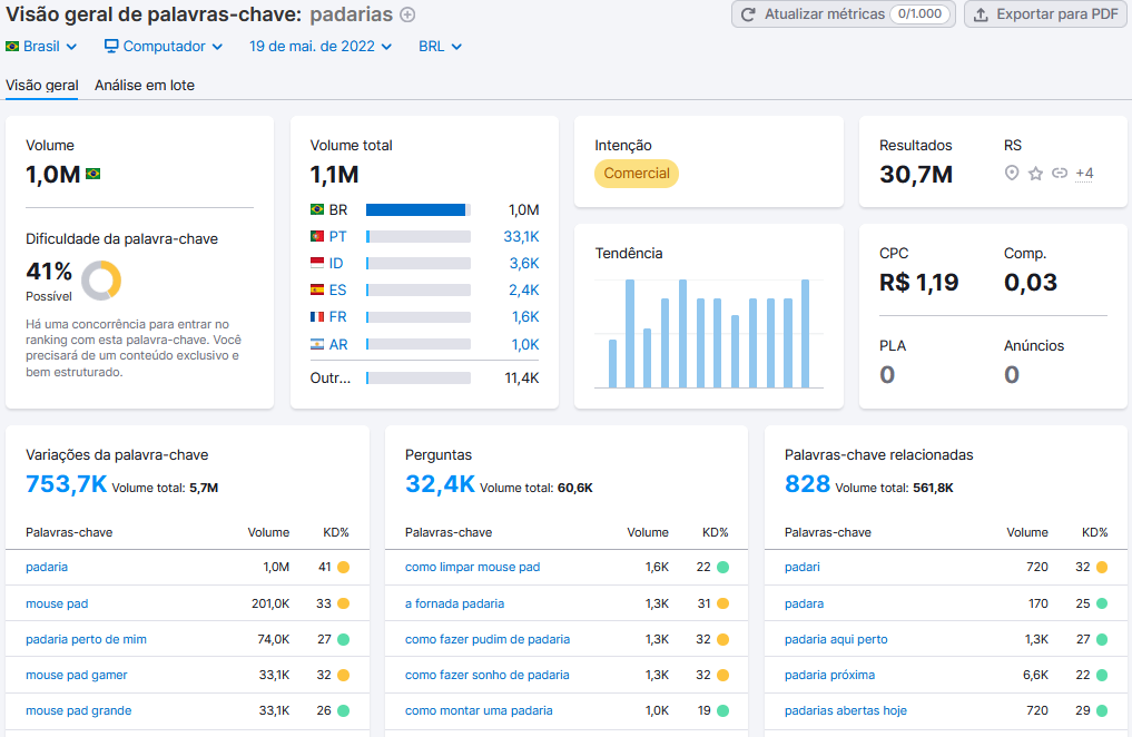 ferramenta visão geral de palavras-chave da semrush