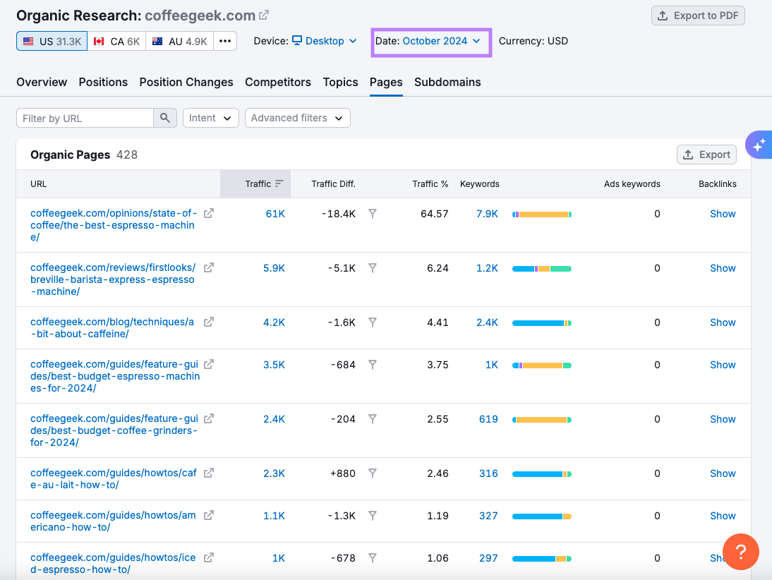 Comparación de datos históricos en investigación orgánica