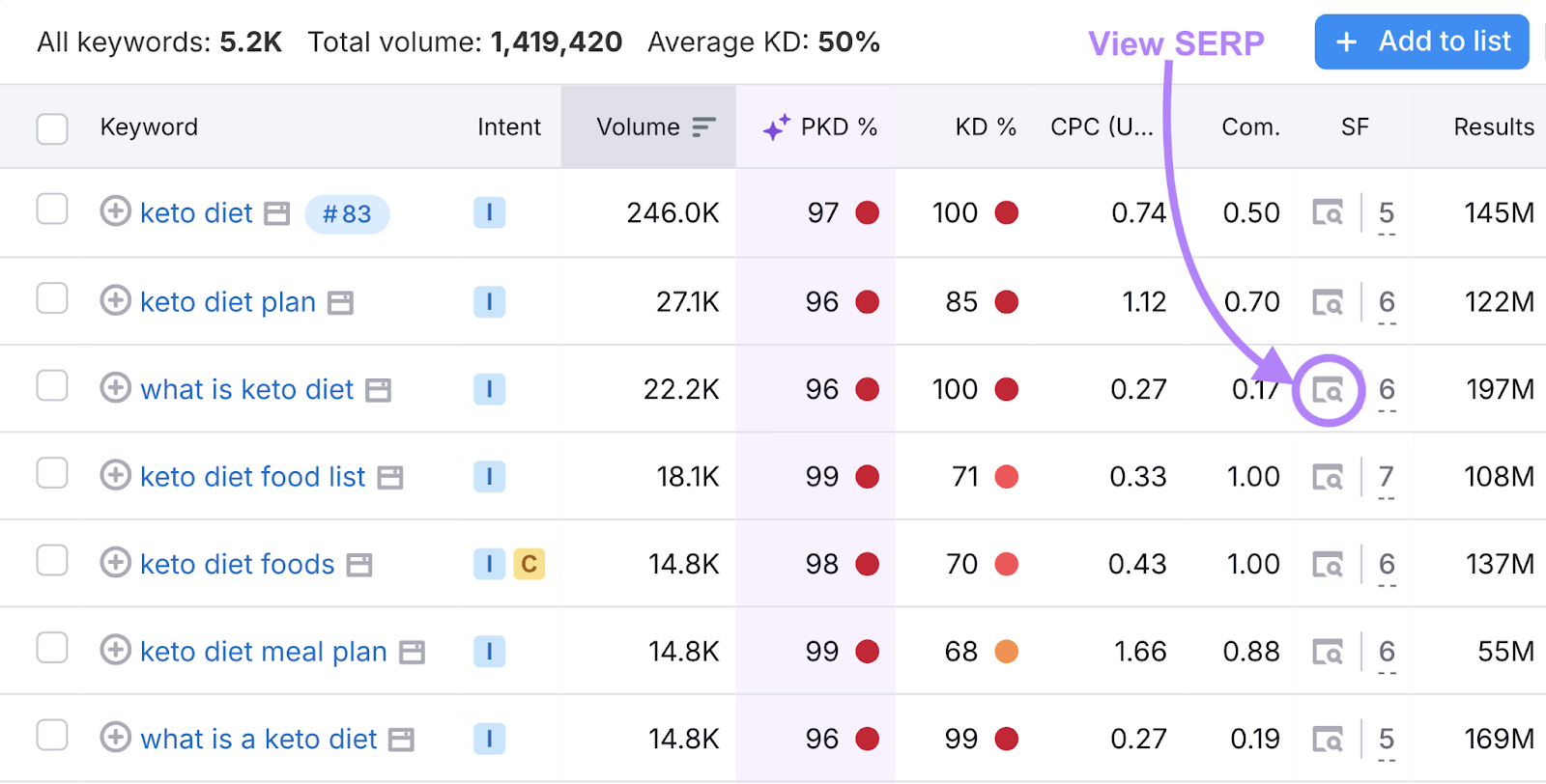 Exibir ícone SERP destacado para uma palavra-chave