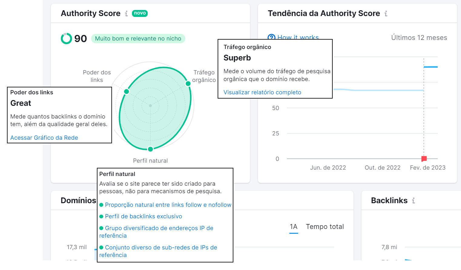 visão geral do novo authority score na ferramenta análise de backlinks