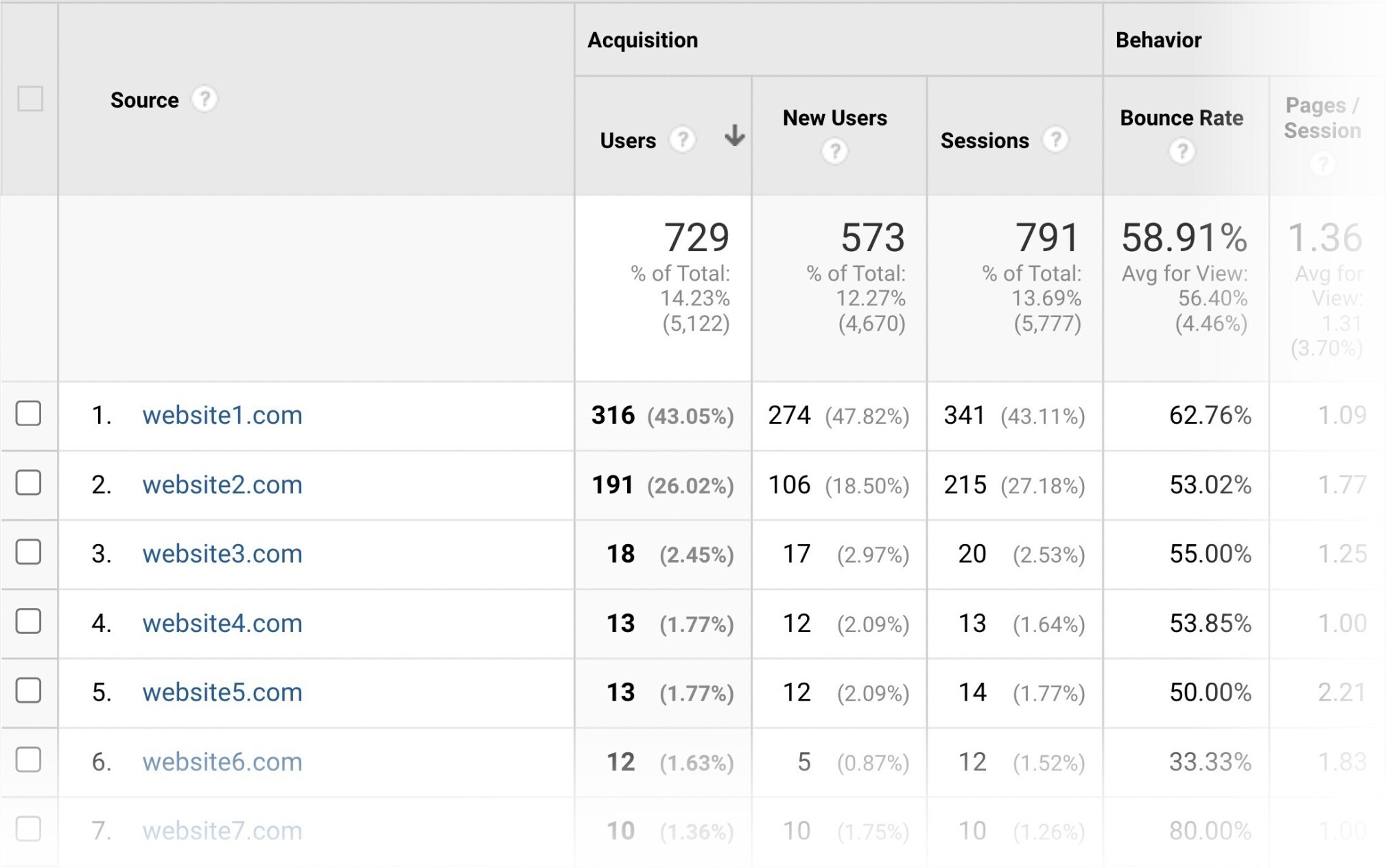 google analytics : trafic référent