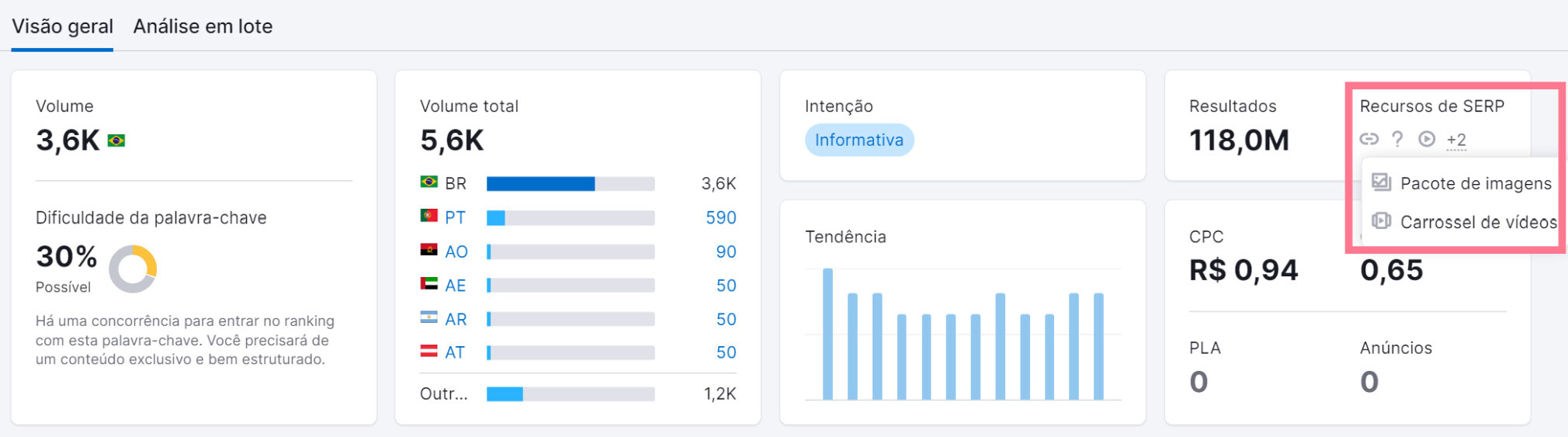 recursos da serp na ferramenta visão geral de palavras-chave