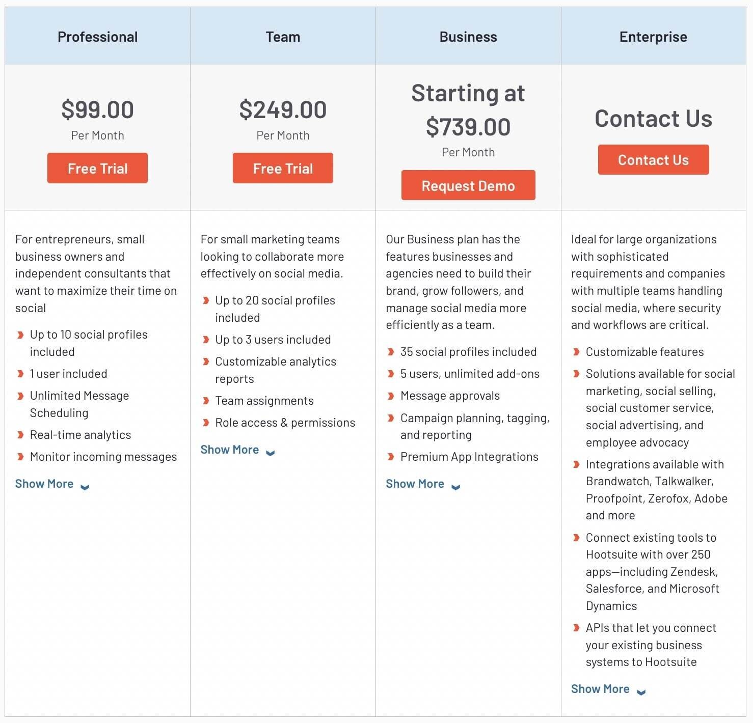 Precios de Hootsuite