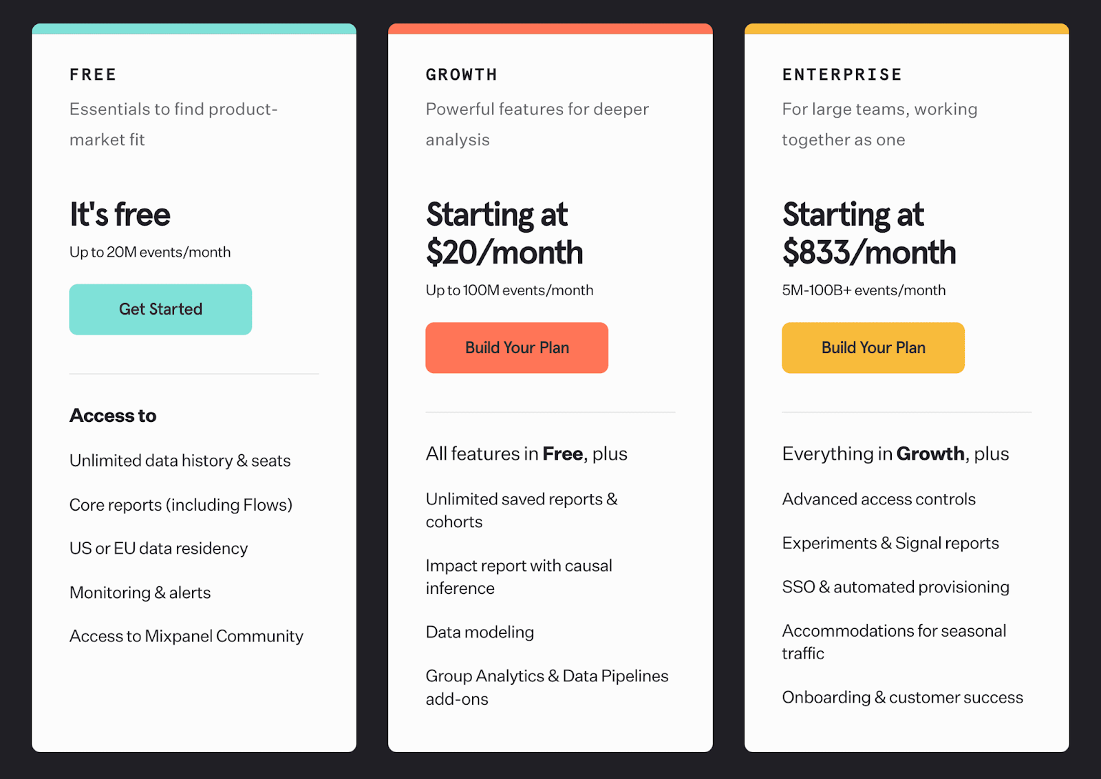 Mixpanel planos e preços