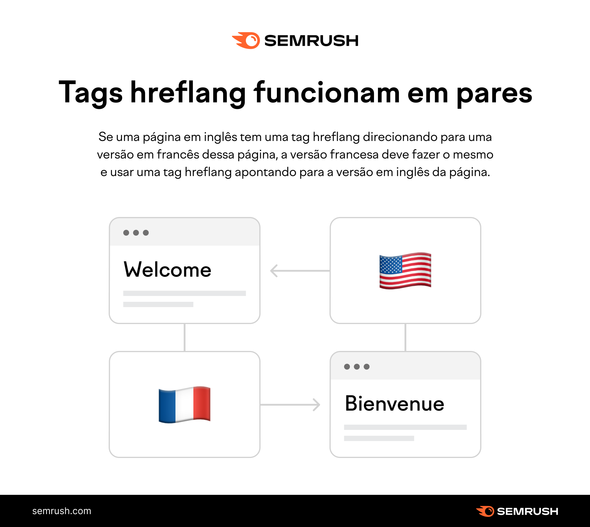 explicação das tags hreflang