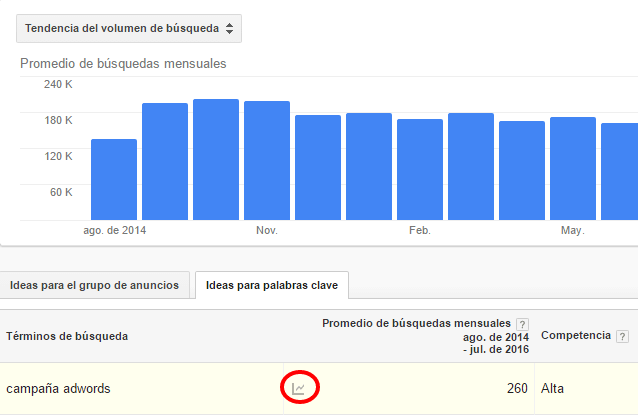 tendencia por palabra