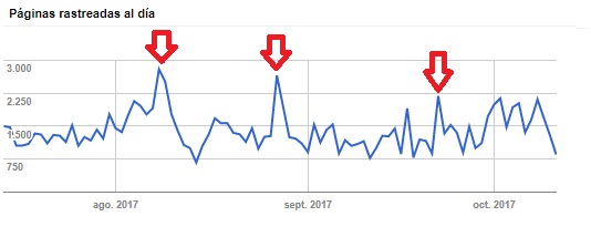 estadisticas-rastreo-mas
