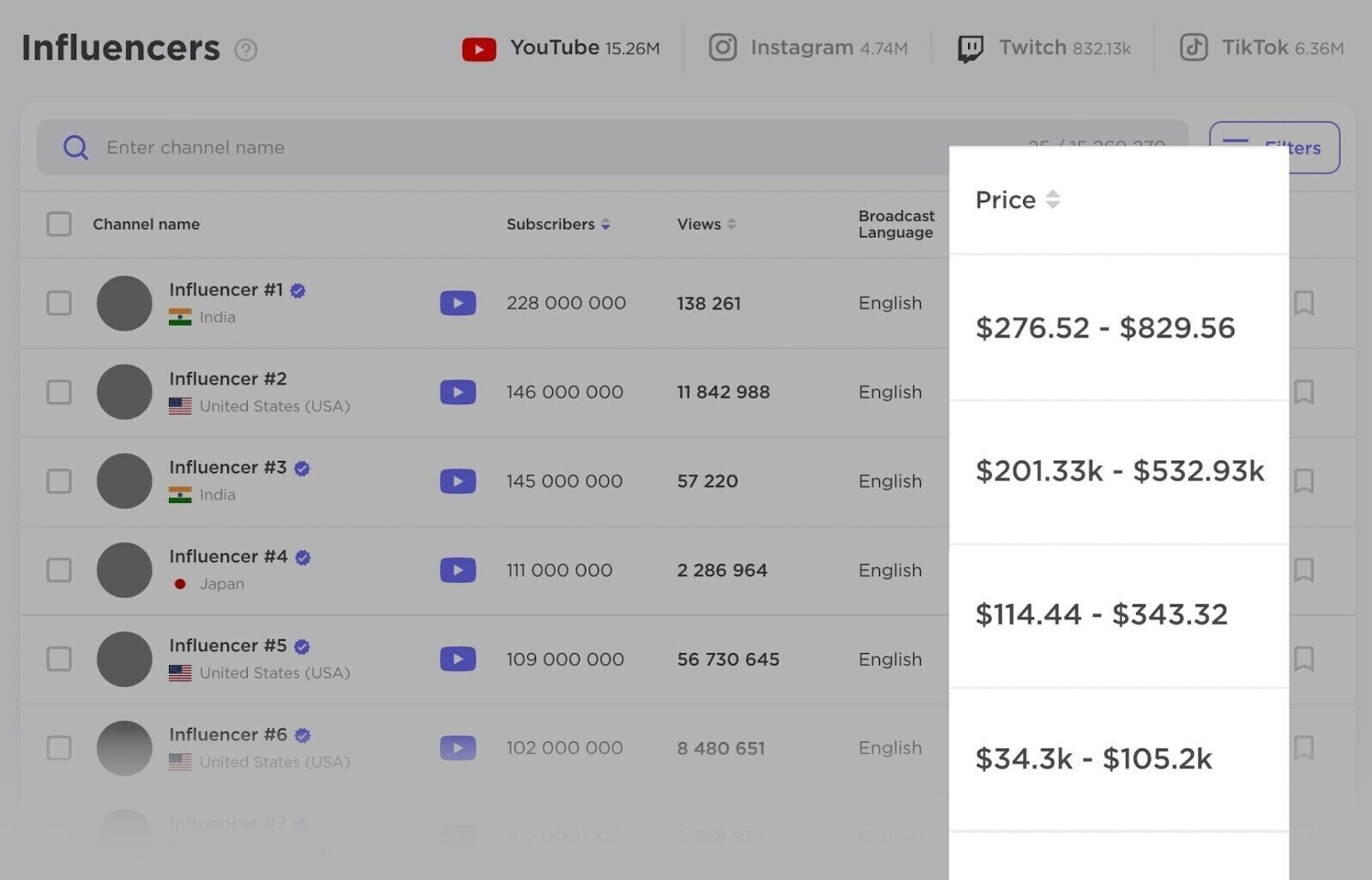 Herramienta BuzzGuru Influencer Analytics