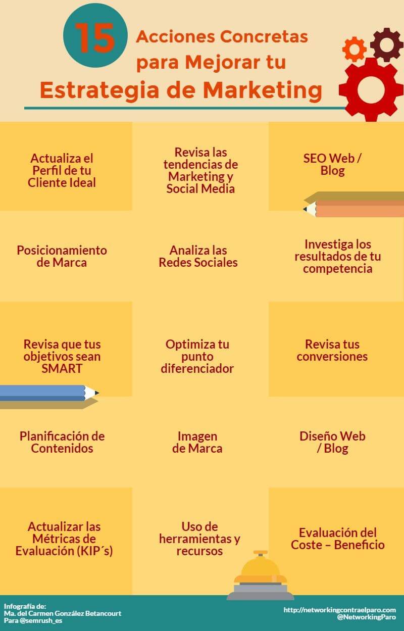 Acciones para mejorar la estrategia de marketing