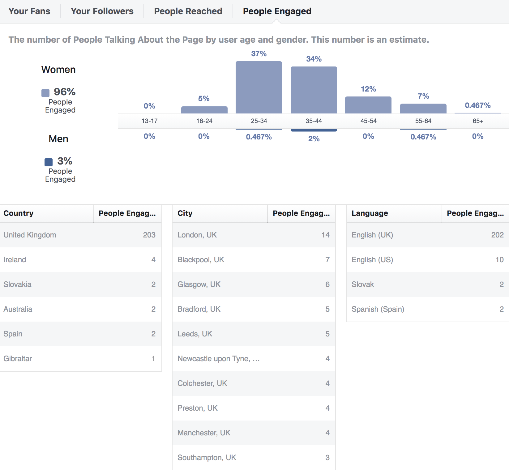 facebook público insights