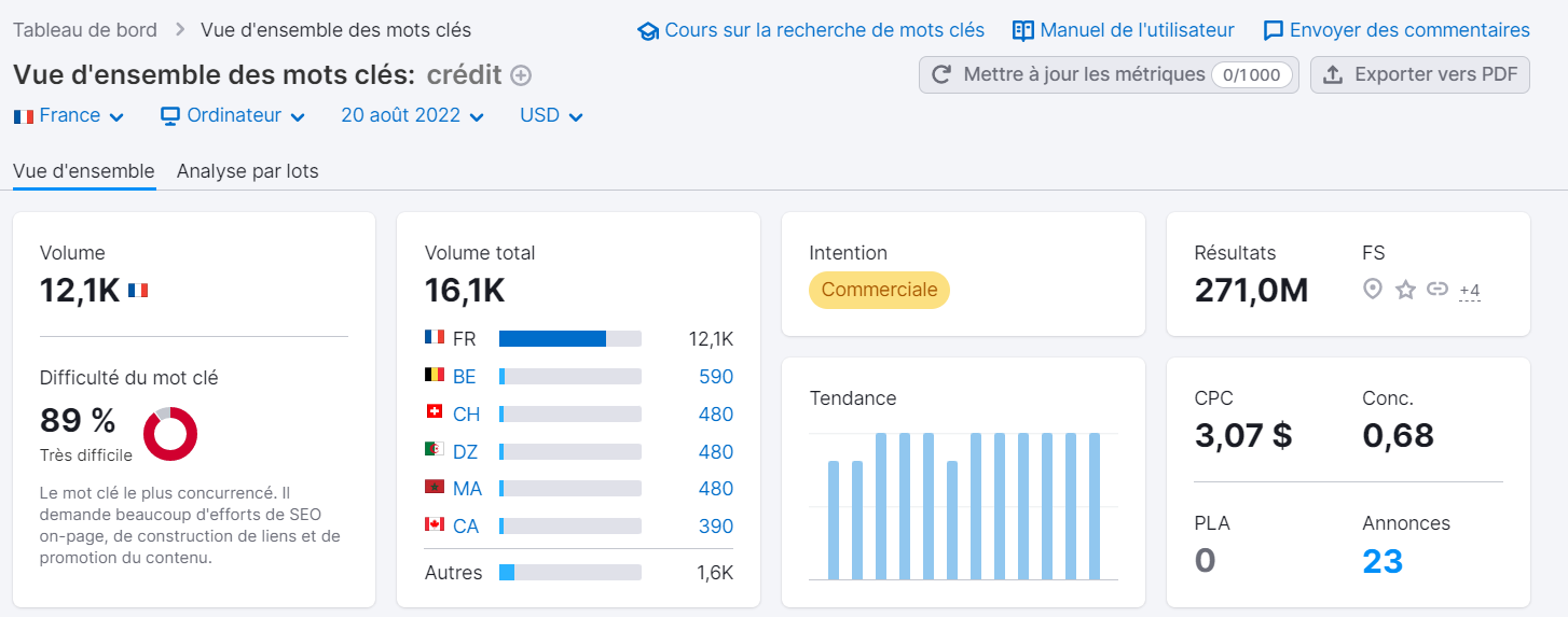 Vue d'ensemble des mots clés, crédit