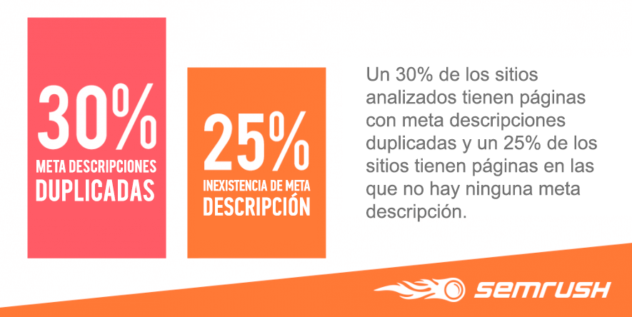 Problemas con las meta descripciones