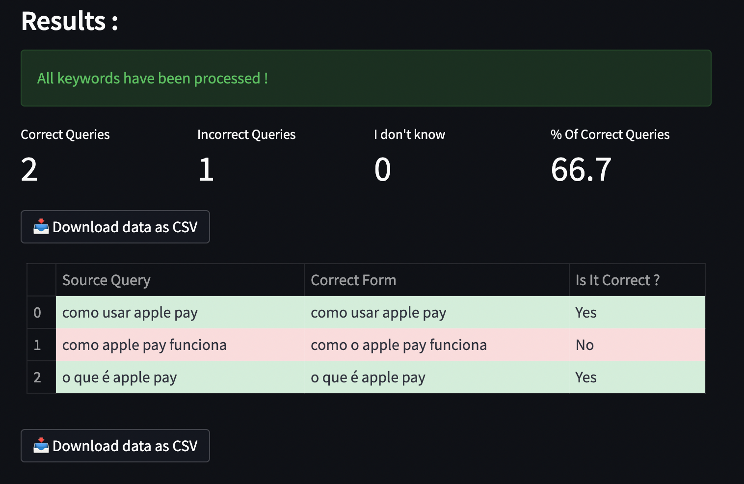 ferramenta SEO Keywords Spelling Checker