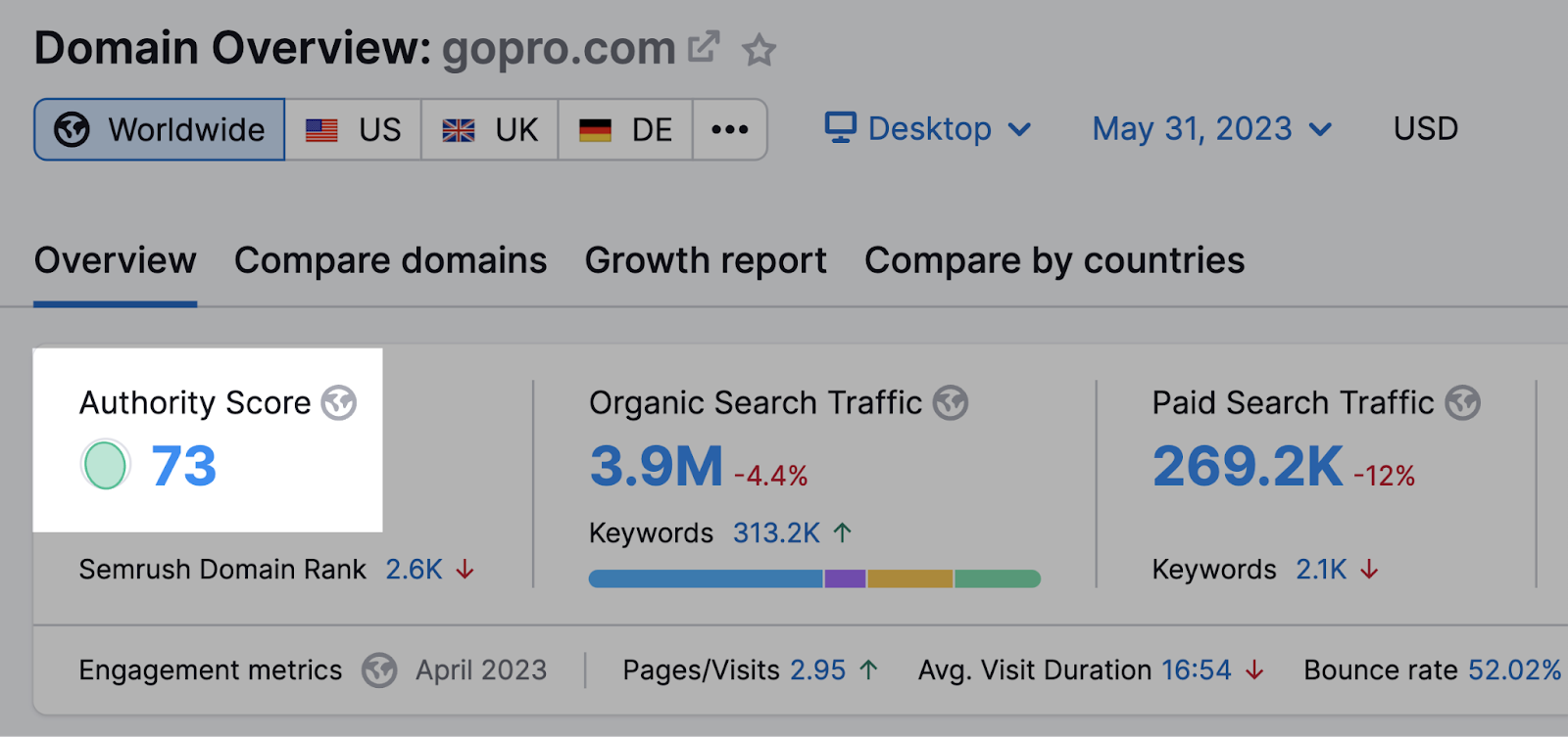 Métrica de puntuación de autoridad (AS) en la herramienta Visión general del dominio