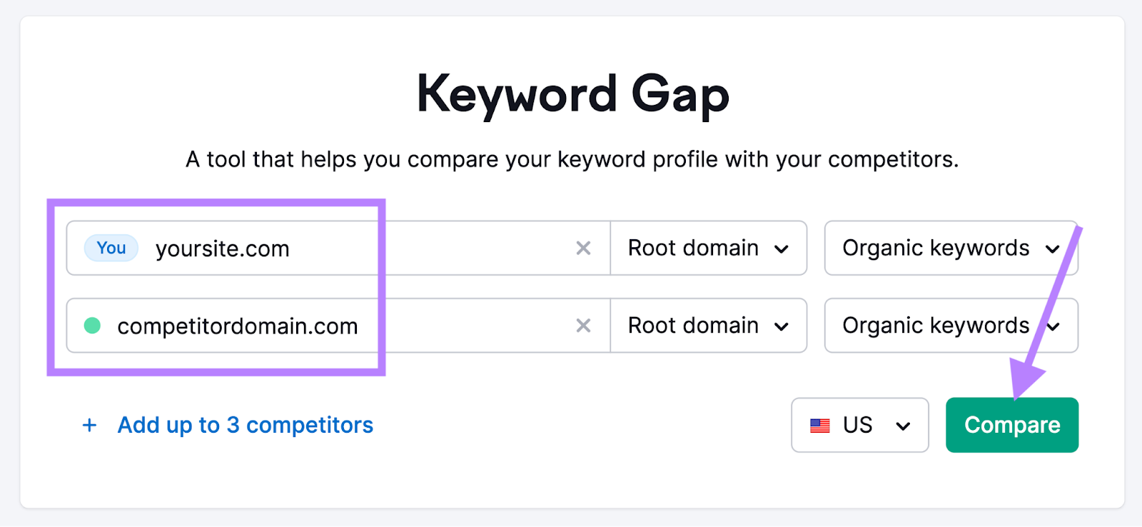 Herramienta Keyword Gap de Semrush