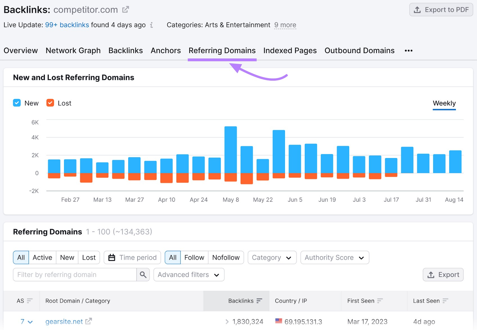 Pestaña "Dominios de referencia" en Backlinks