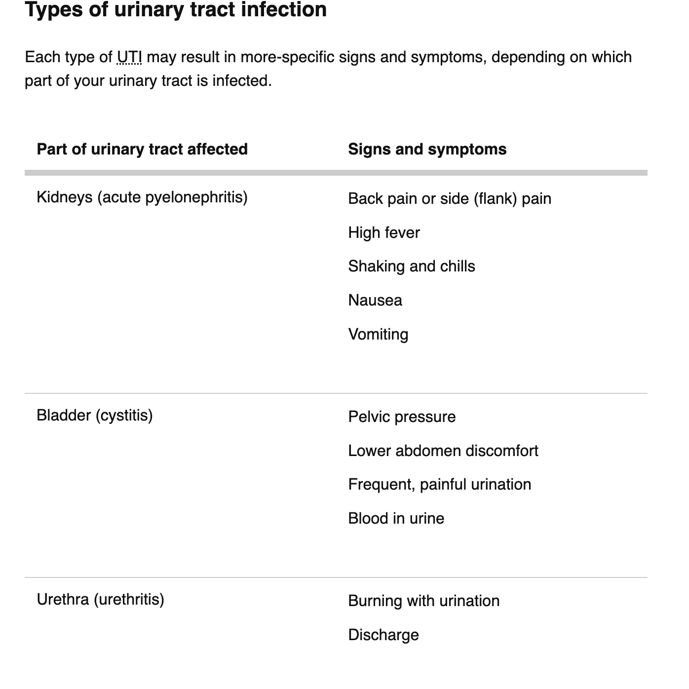 Healthcare content marketing example