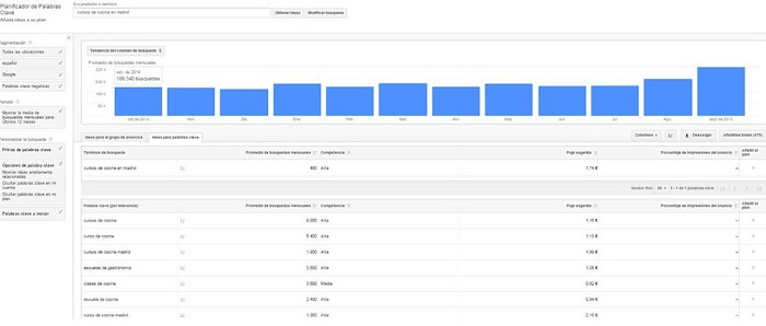 Google Keyword Planner