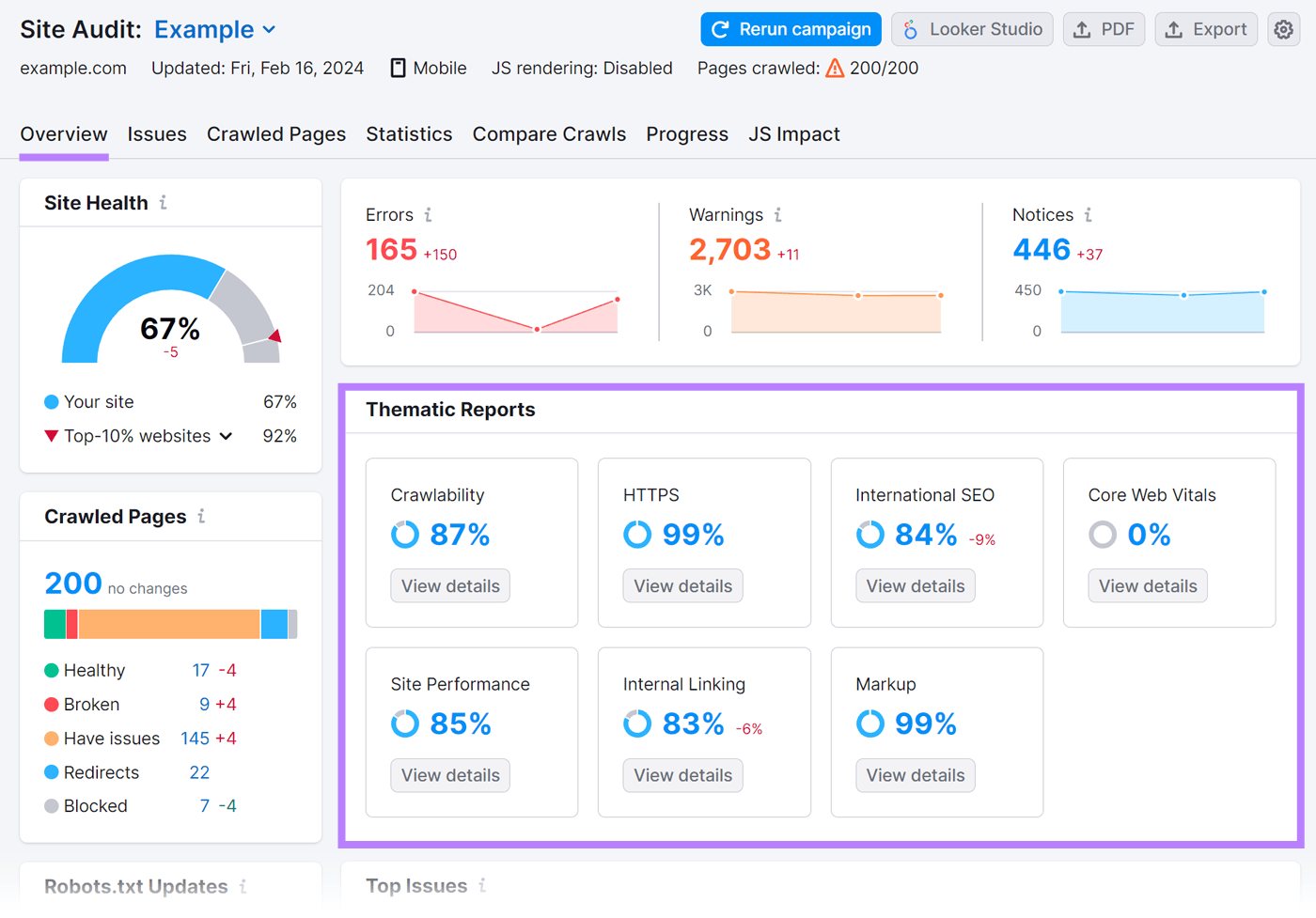 La sección "Informes temáticos" de la herramienta Auditoría del sitio web
