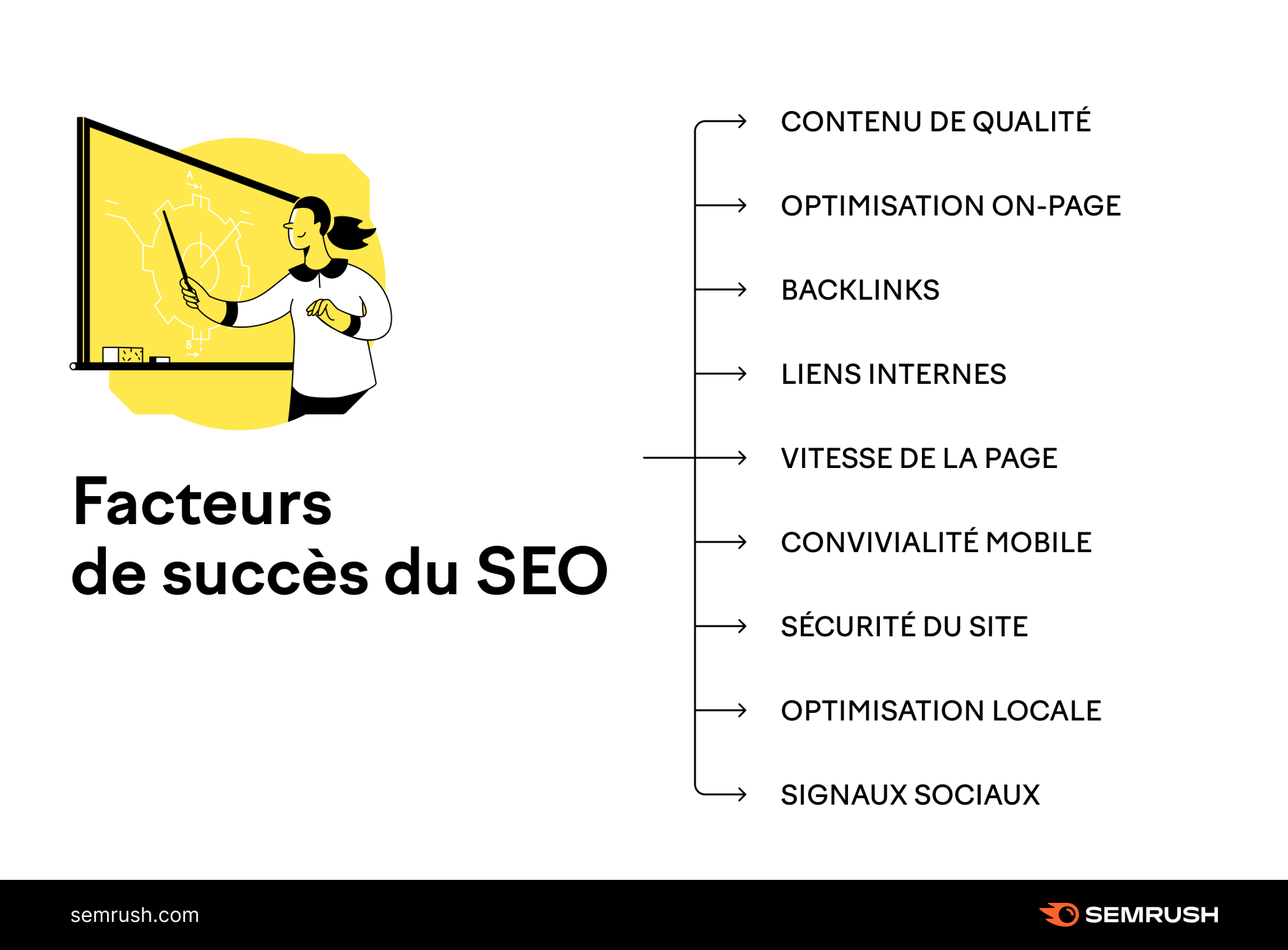 Facteurs de succès du SEO