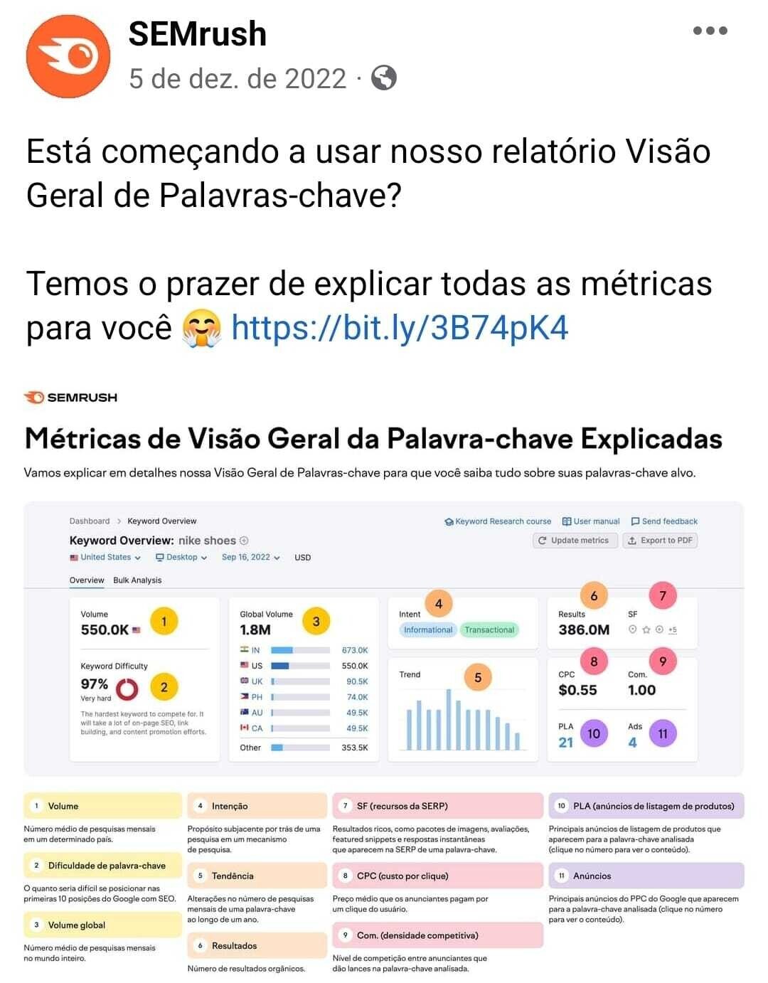 adicione conteúdo às suas postagens para atrair a atenção das pessoas e incentivá-las a acessar o link que você compartilhou