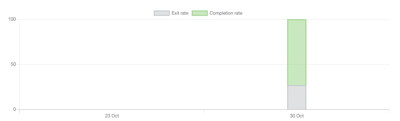 Lead Generation Forms image 46