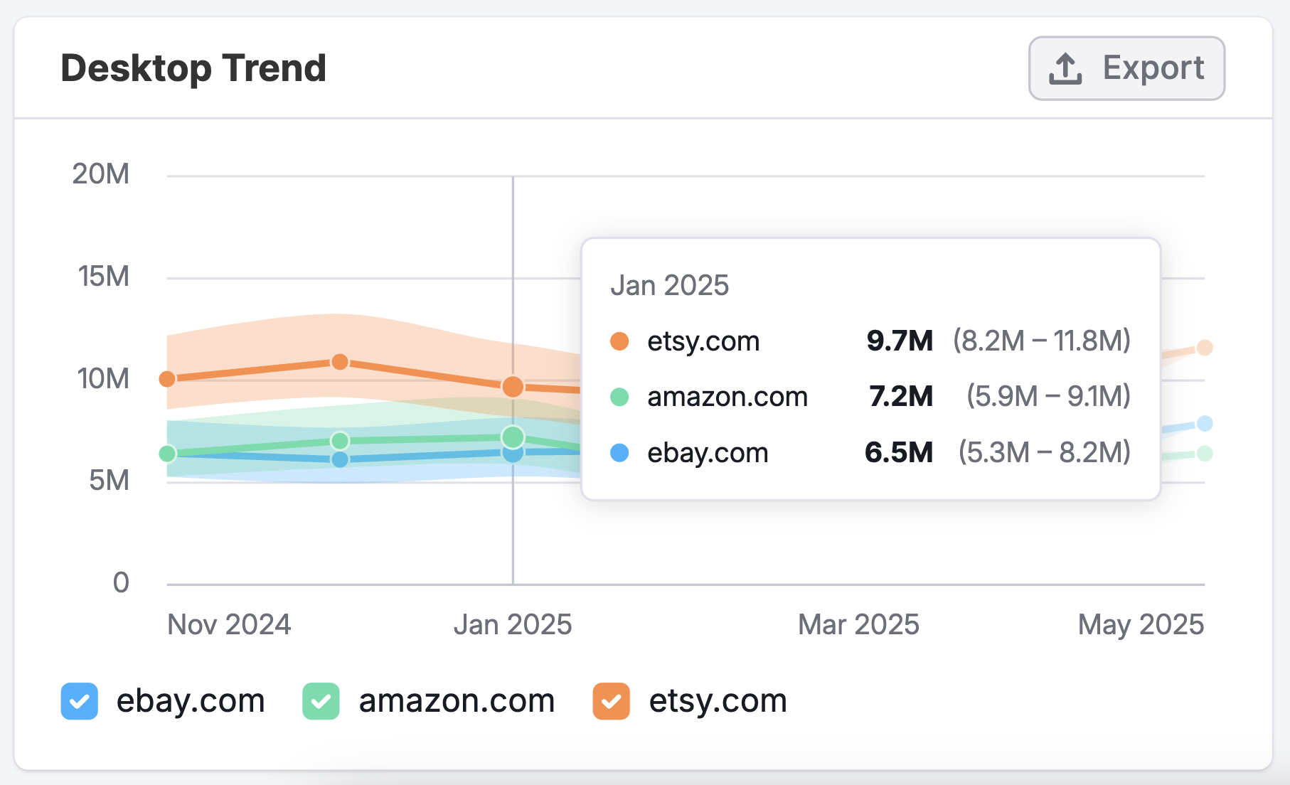 The Paid Search Dashboard image 6