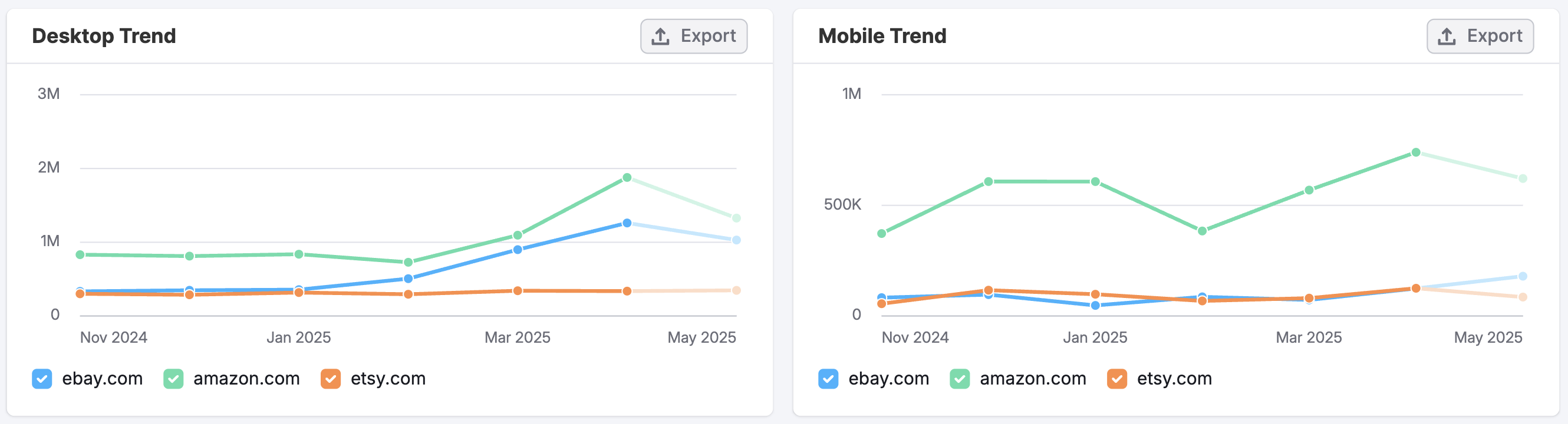 The Paid Social Dashboard image 7