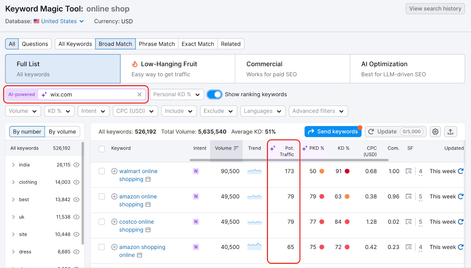 AI-powered filter bar is highlighted, as well as the Potential Traffic column. 
