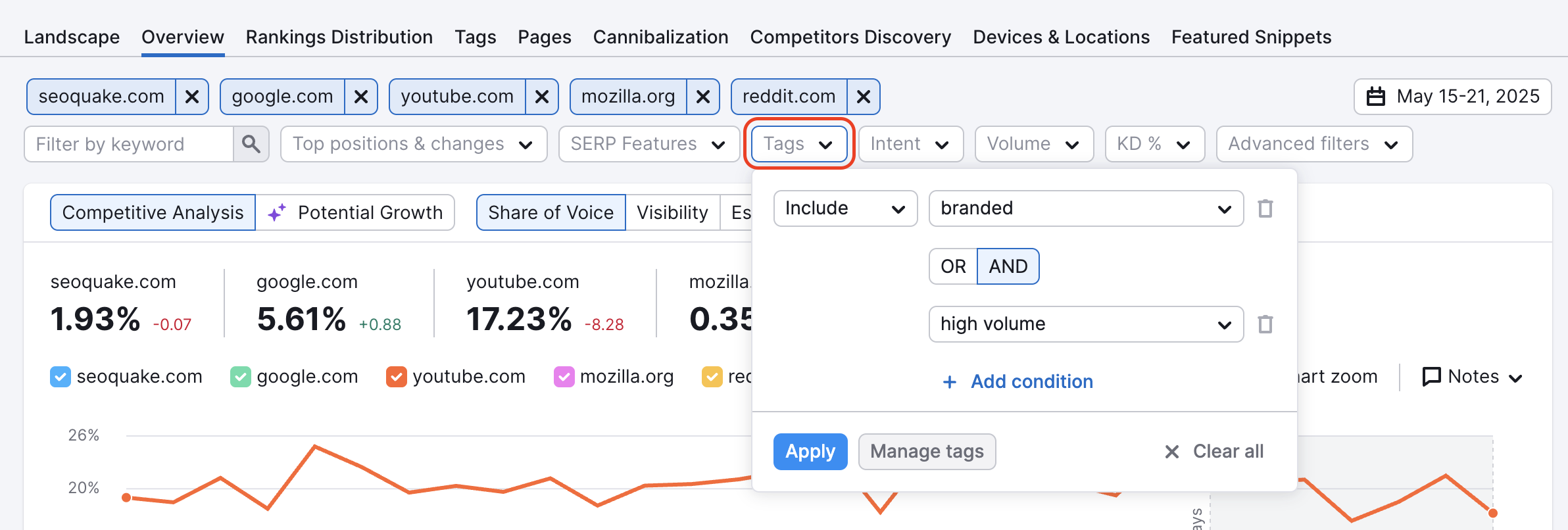 Overview report in Position Tracking. On top of the graph, a Tags filter has a dropdown menu opened with ways to include or exclude tags and manage multiple conditions.
