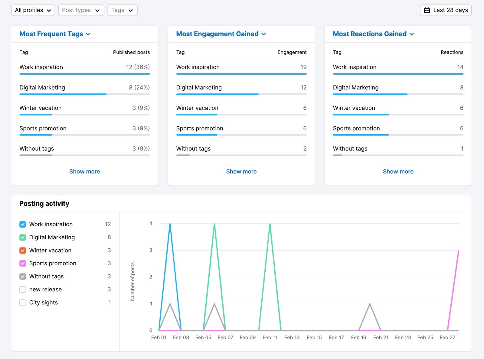 Social Content Insights image 8