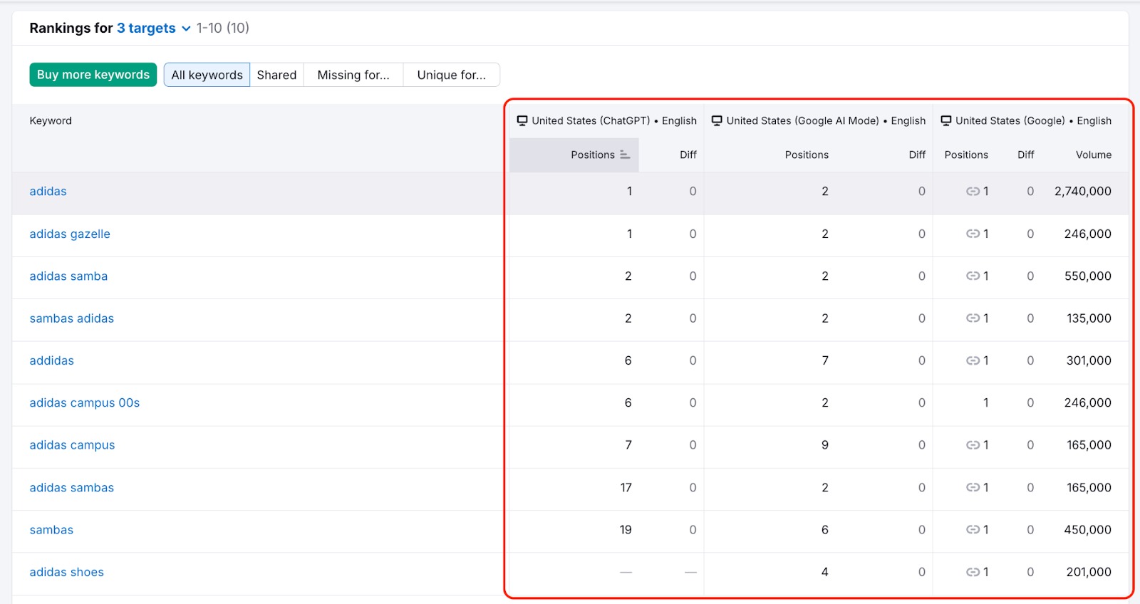 Prompt Tracking image 17
