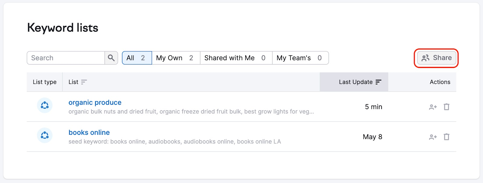 Keyword lists on Keyword Strategy Builder start page with Share button highlighted.