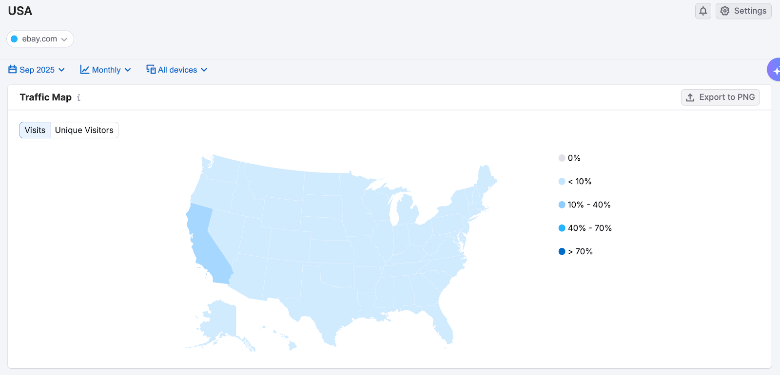 Getting Started with Semrush Traffic & Market image 17