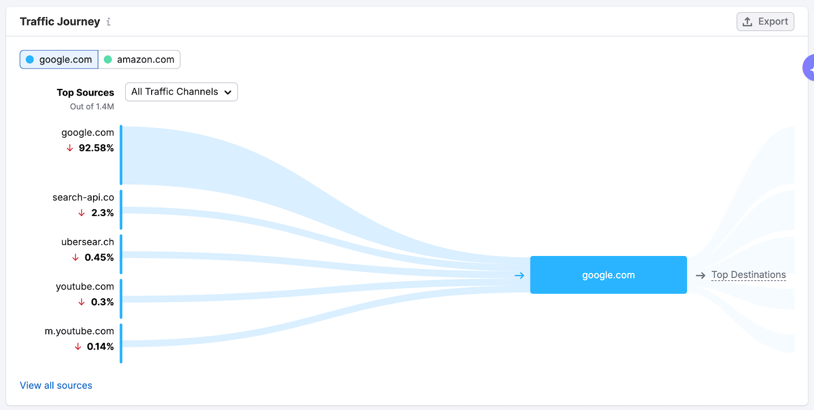 Traffic Analytics image 9