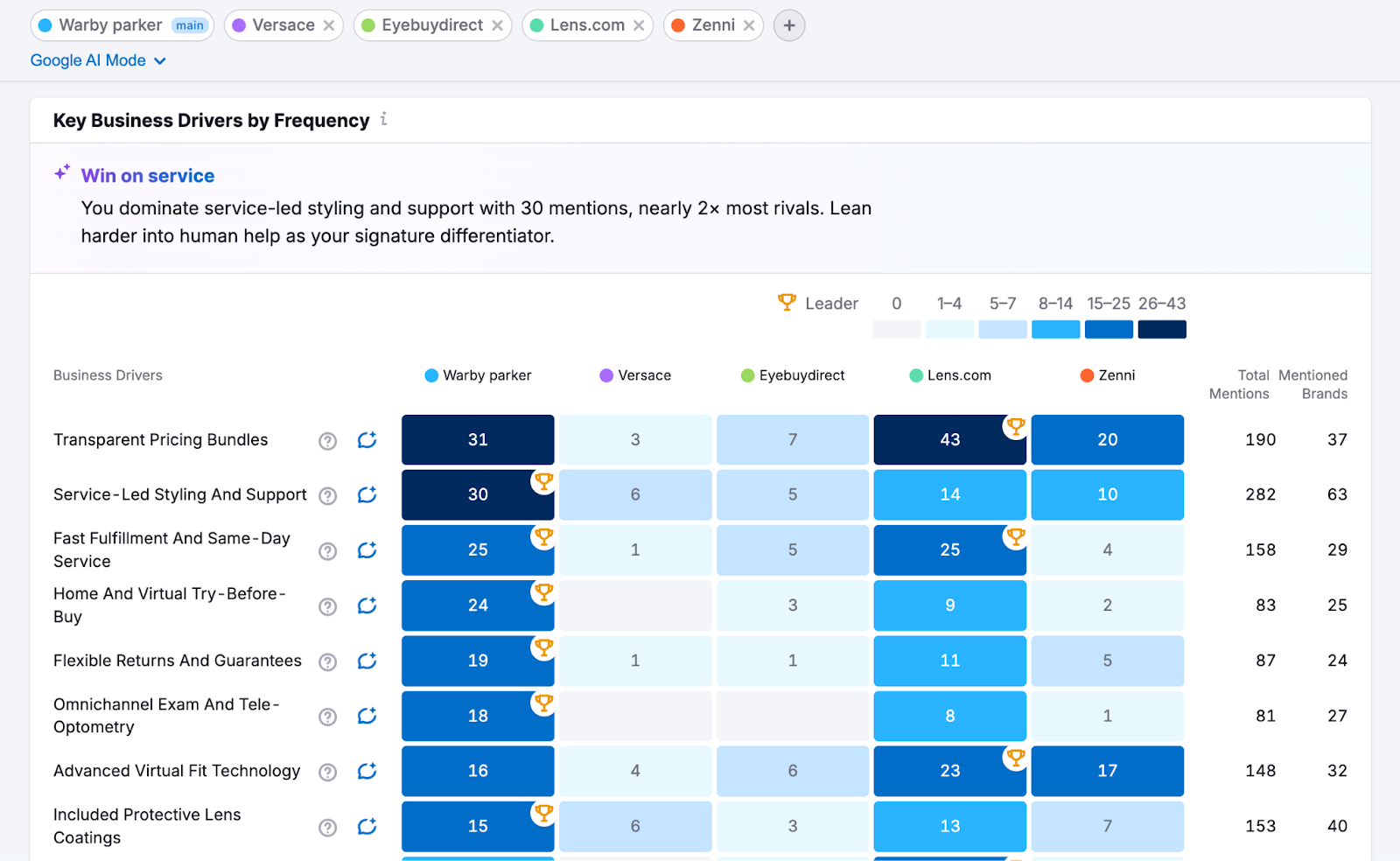 Brand Performance Reports image 7
