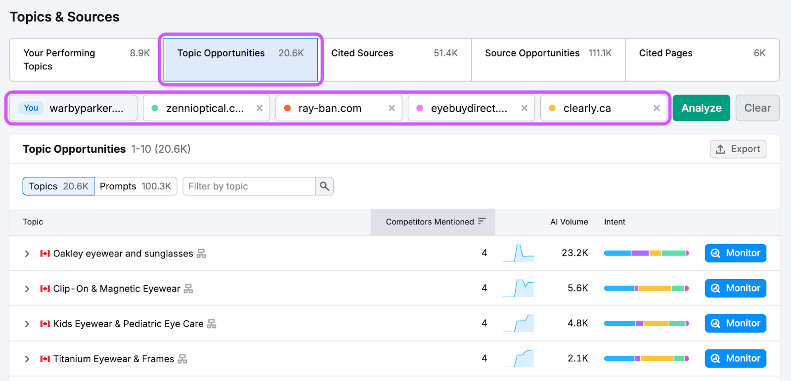 Visibility Overview Report image 7
