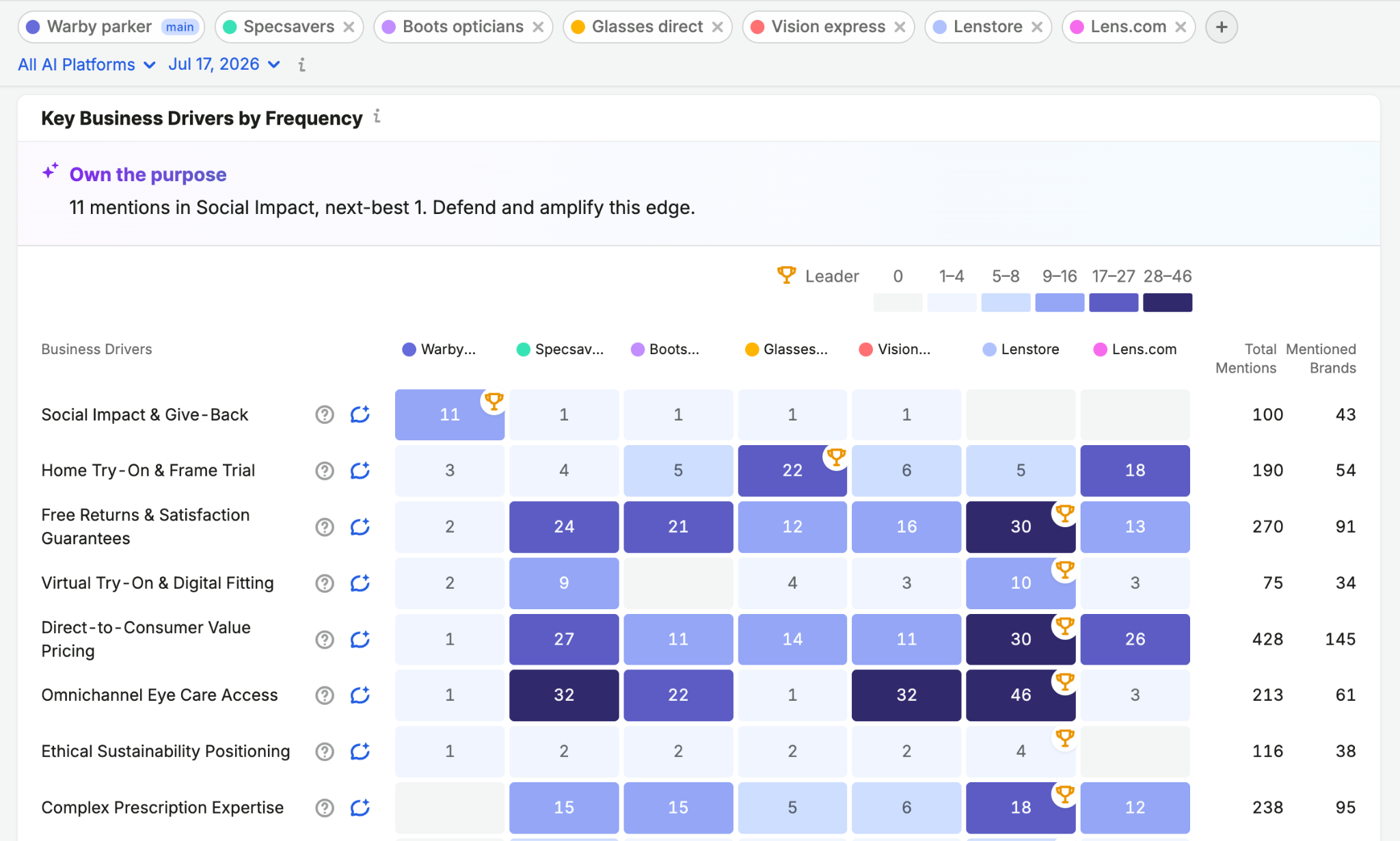 Brand Performance Reports image 8