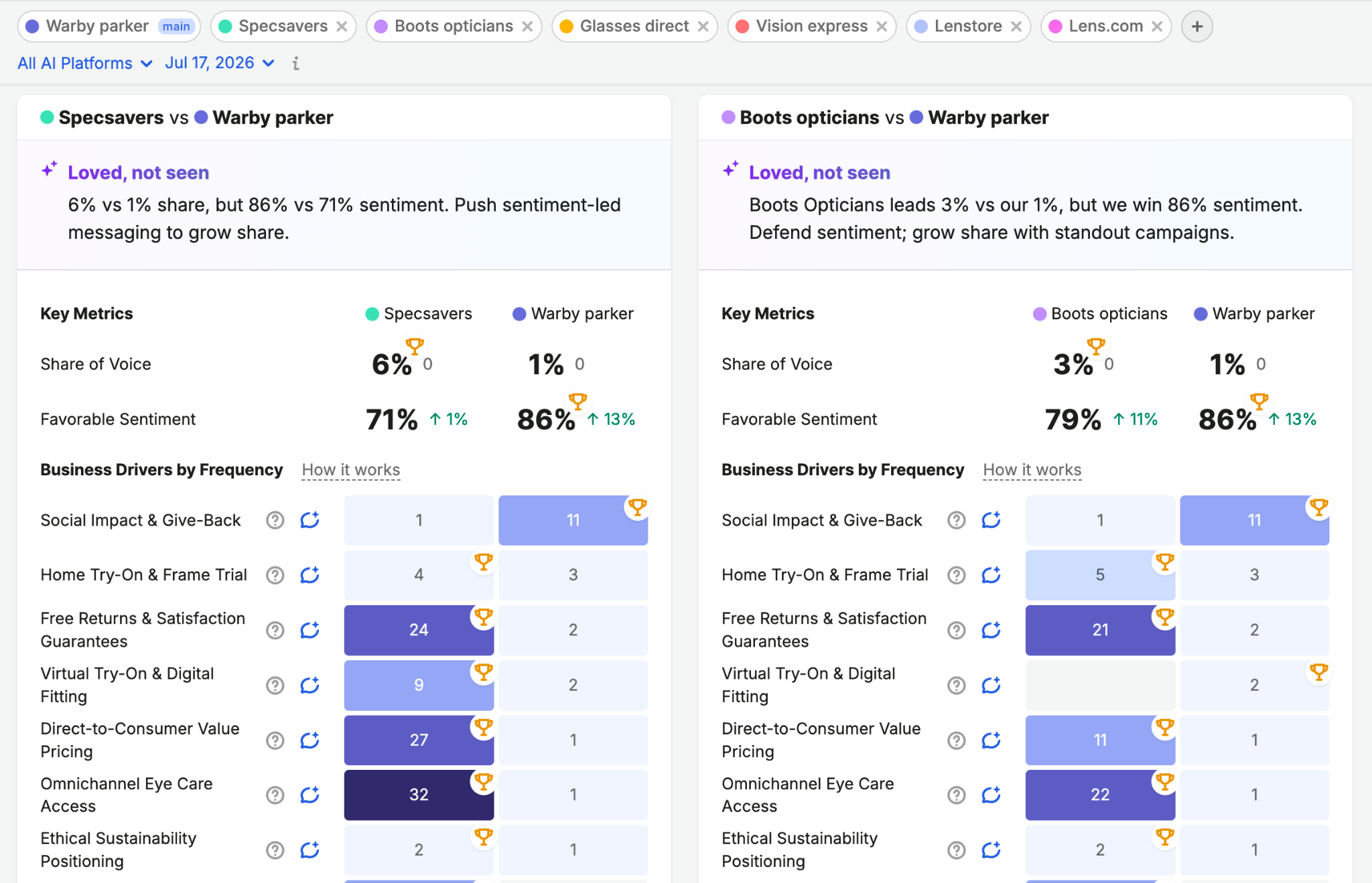 Brand Performance Reports image 9