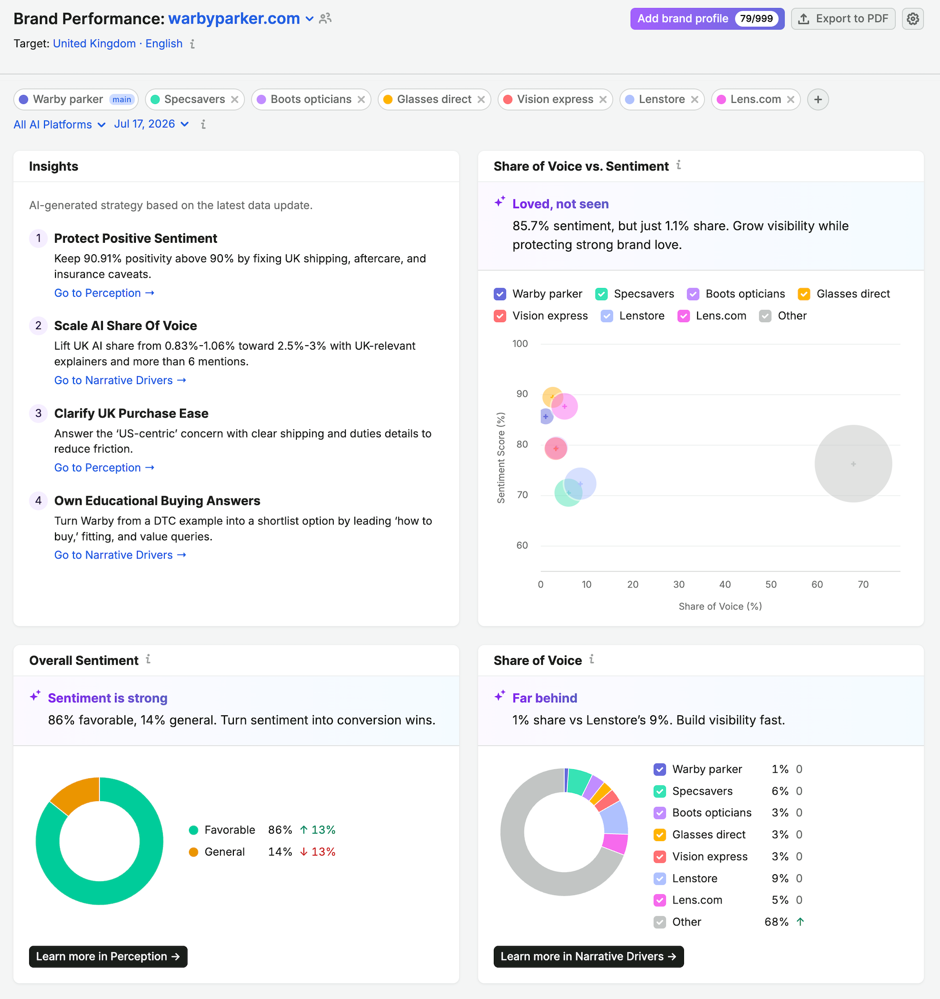 Brand Performance Reports image 7